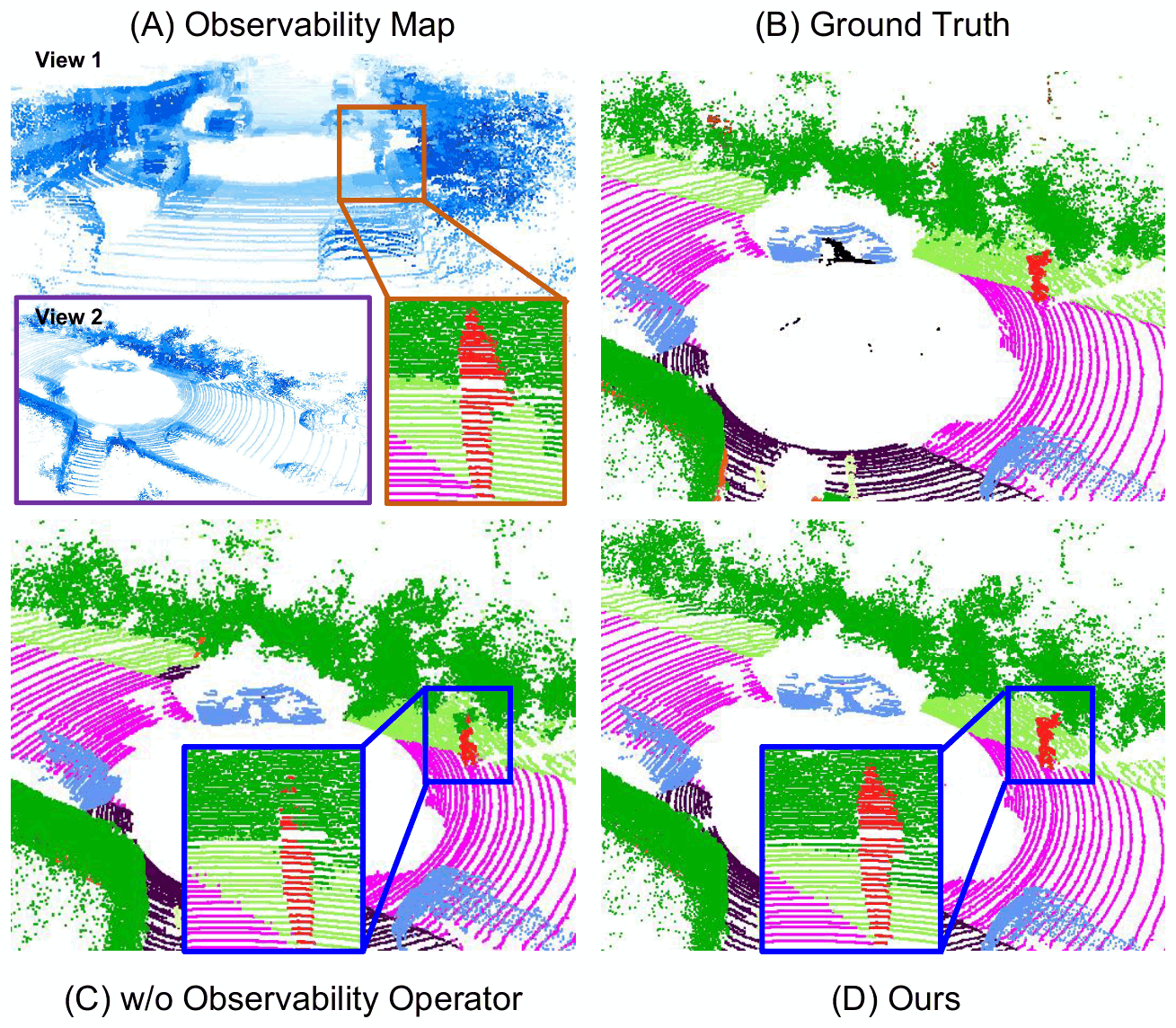 Visualization of explicit observability modeling