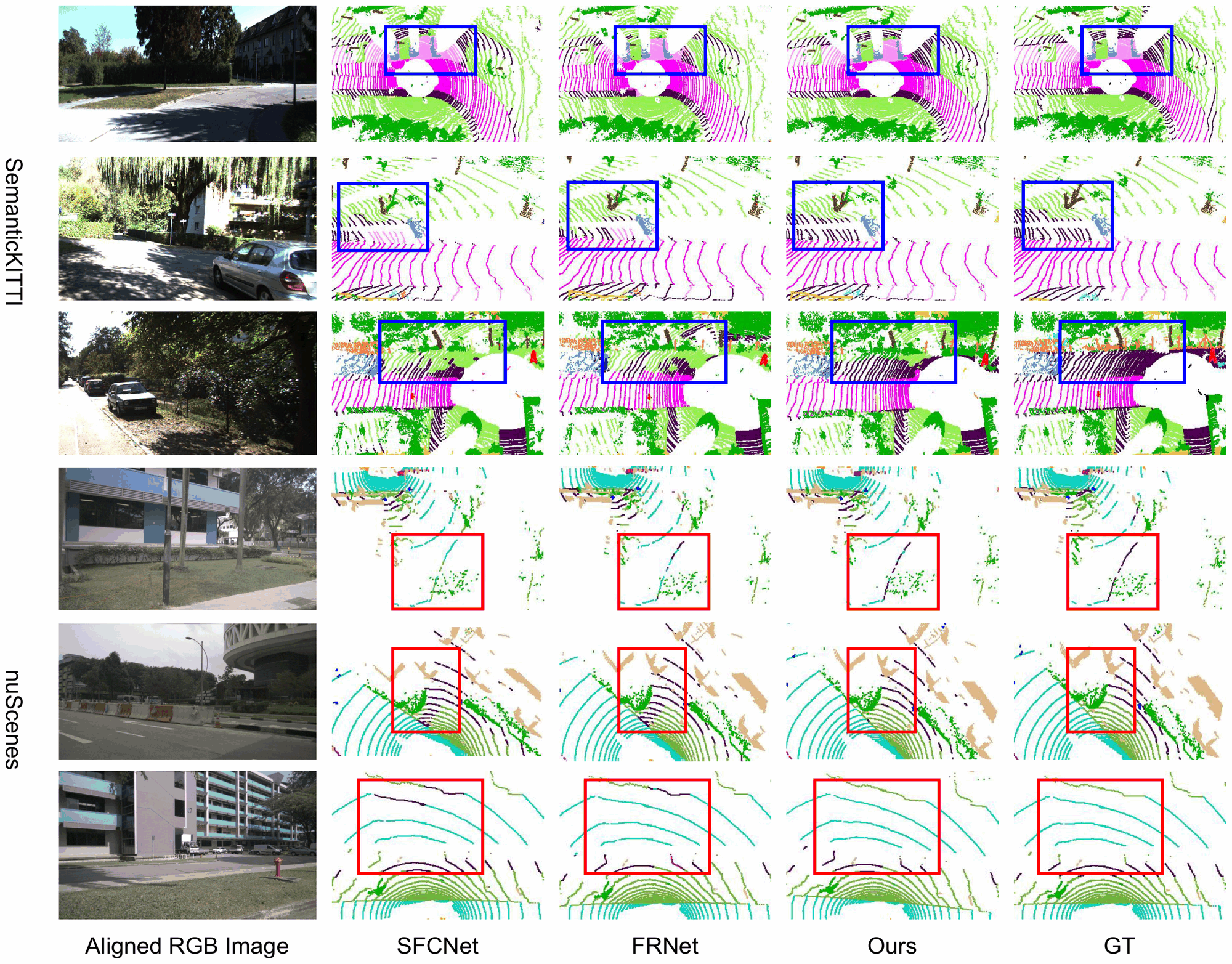 Qualitative comparison on SemanticKITTI and nuScenes