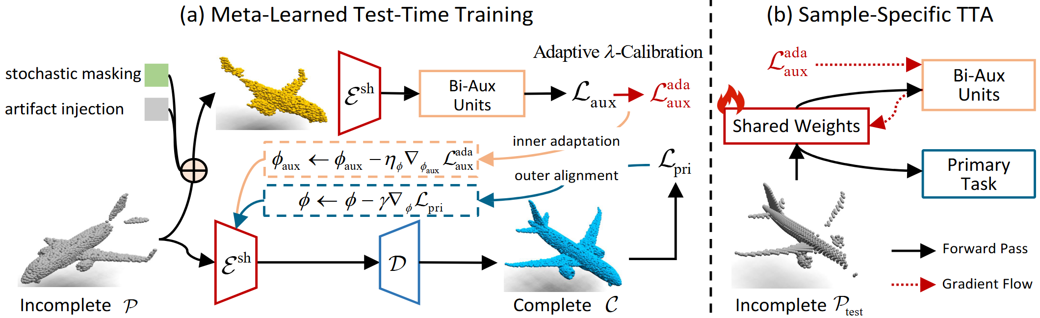 Overview of PointMAC method