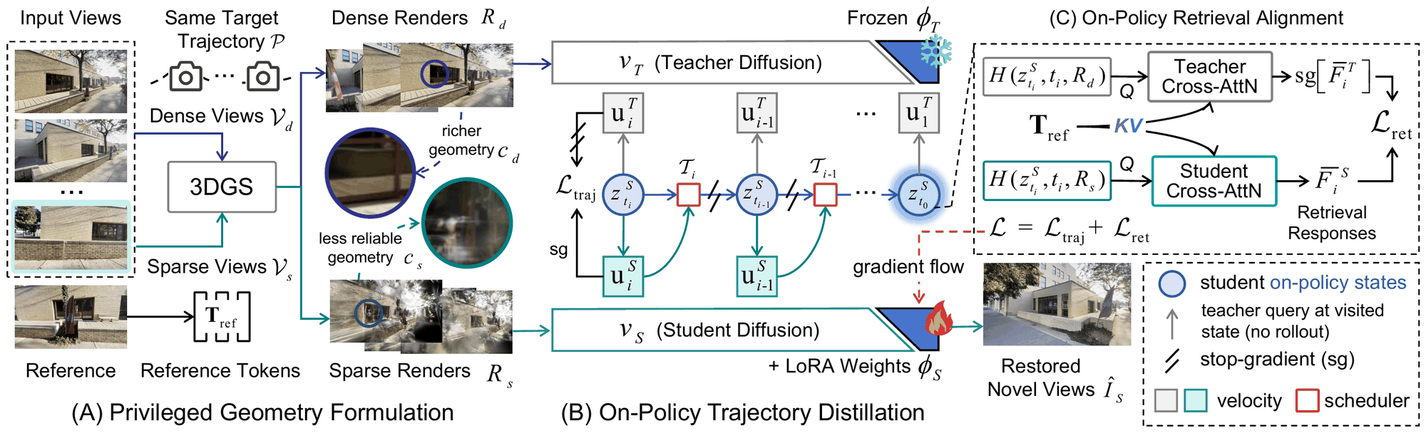 Overview of the TRACE-GS framework