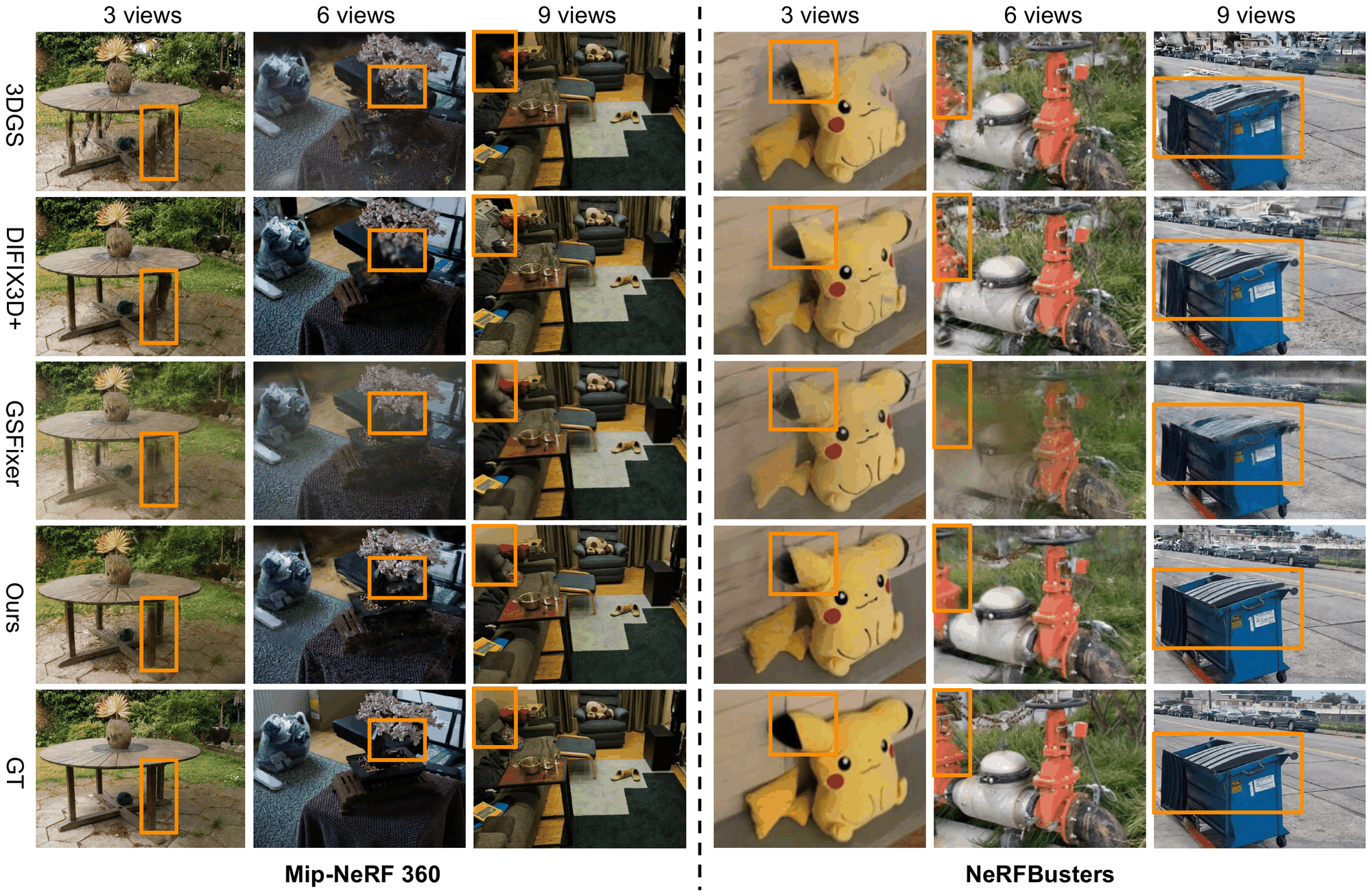 Qualitative comparison on Mip-NeRF 360 and NeRFBusters